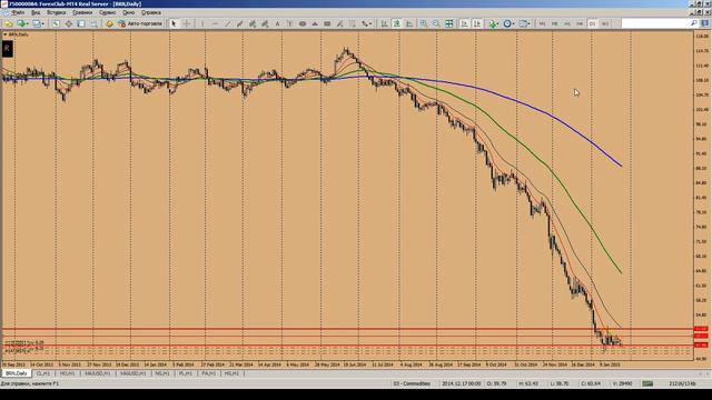 Forex Club. Обзор финансового рынка от Артура Огия. 27.01.2015