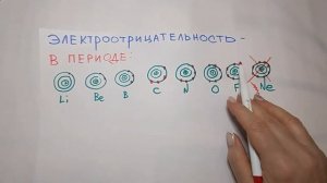 Понятие электроотрицательности, 8 класс