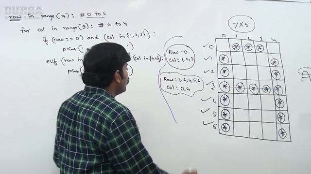 Python Pattern Printing Programs || To print alphabet Symbol 'A' || by Durga Sir смотреть онлайн