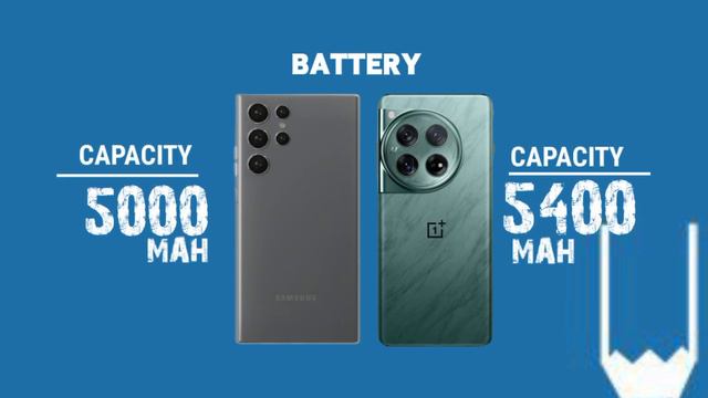 Samsung Galaxy S24 Ultra VS OnePlus 12 Mobile Full Comparison Video #oneplus125g #galaxys24ultra