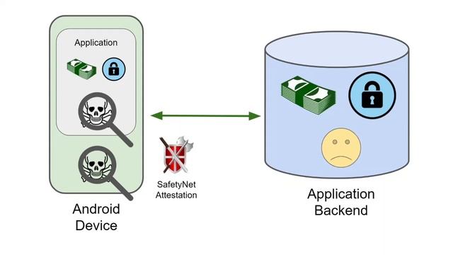 MobiSys 2021 - Teaser - SafetyNOT: On the Usage of the SafetyNet Attestation API in Android TEA смотреть онлайн