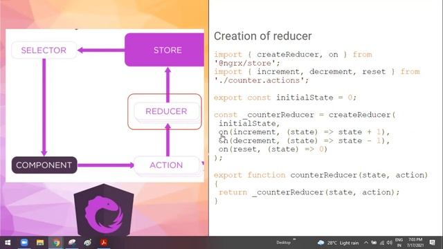 Ngrx and Redux in angular with example telugu - Angular Tutorial: State Management With NgRx смотреть онлайн