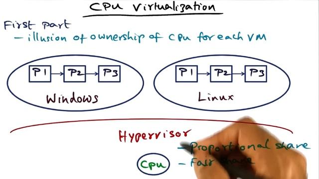 CPU Virtualization - Georgia Tech - Advanced Operating Systems смотреть онлайн