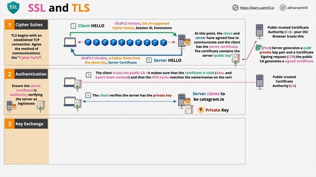 aws 2 смотреть онлайн