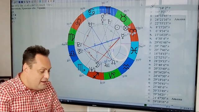 Астродоктор#знак $ Внизу#ссылка Facebook