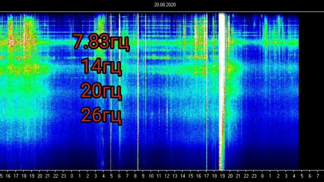 Август 2020,частота Шумана Резонанс обзор. все даты. очень необычно. frequency Schumann resonance смотреть онлайн