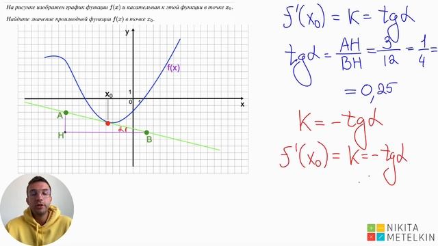 Геометрический смысл производной. ПРОИЗВОДНАЯ и КАСАТЕЛЬНАЯ к функции. Задание №8 ЕГЭ профиль