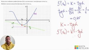 Геометрический смысл производной. ПРОИЗВОДНАЯ и КАСАТЕЛЬНАЯ к функции. Задание №8 ЕГЭ профиль