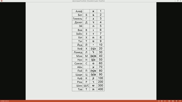 ИВРИТ - с равом Арье. ЗНАЧЕНИЕ БУКВ. смотреть онлайн
