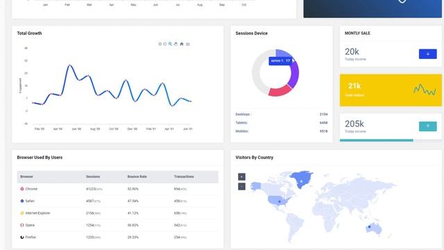 Responsive Bootstrap Admin Template with Admin Panel – Pearl смотреть онлайн