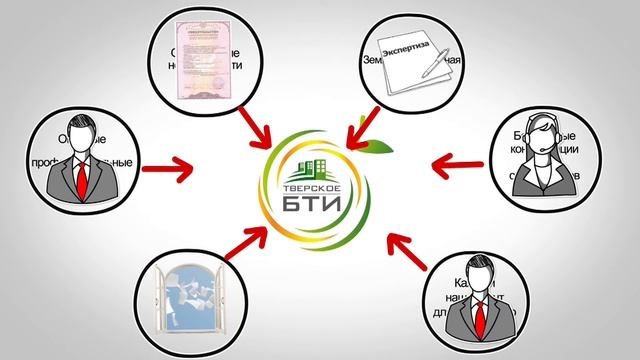 Тверское БТИ - лидер услуг по Тверской области.