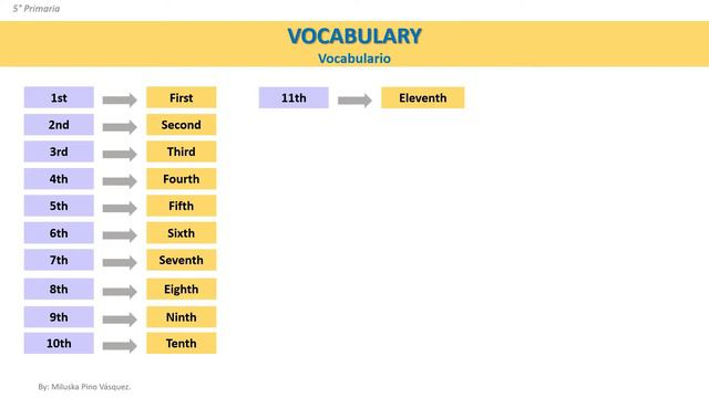 5° Primaria - Ordinal Numbers смотреть онлайн