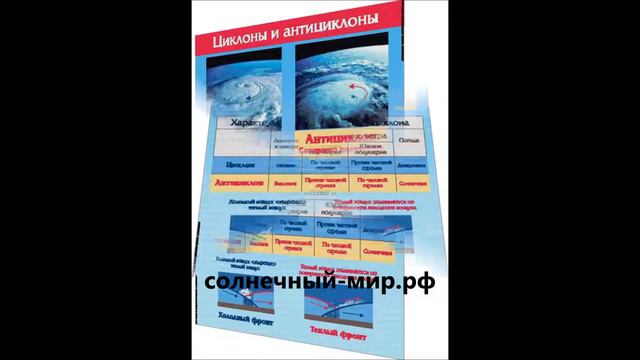 Видео обзор - Таблица демонстрационная "Циклоны и антициклоны" (винил 1000х1400) смотреть онлайн