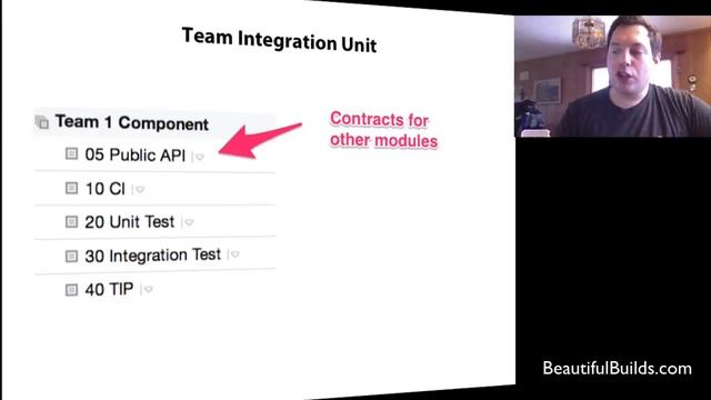Beautiful Builds: API Artifacts and Inter-Component Dependencies смотреть онлайн