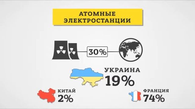 DTEK Энергия в действии с.3 "Энергия" смотреть онлайн