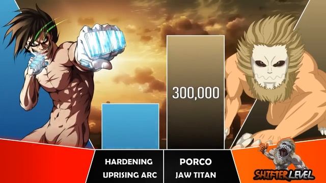 EREN VS SHIFTERS Power Levels I Attack on Titans Power Scale I Anime Senpai Scale смотреть онлайн