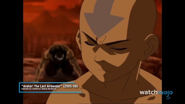 Top 10 Shocking Reveals at San Diego Comic-Con 2022 (SDCC) смотреть онлайн