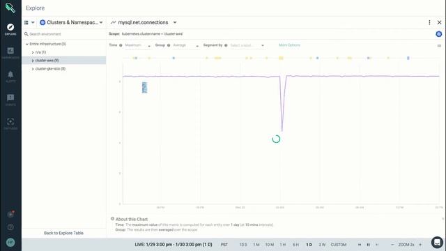 Sysdig Monitor: Time & Group Aggregation смотреть онлайн