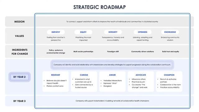 What is a roadmap? "Strategic Roadmaps" explained смотреть онлайн