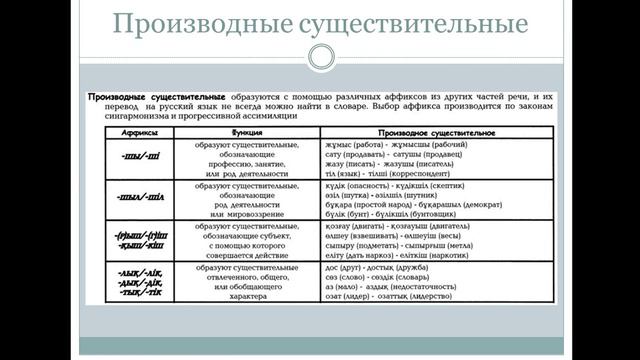 Образование существительных смотреть онлайн
