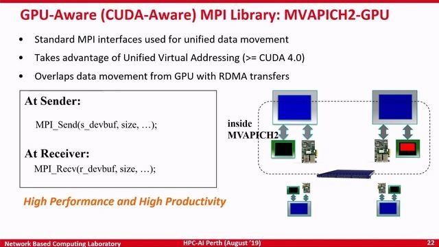 Designing Convergent HPC, Deep Learning and Big Data Analytics Software Stacks for Exascale Systems смотреть онлайн