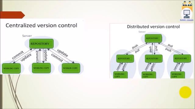 GIT - Version Control - 01 - Introduction - Tamil смотреть онлайн