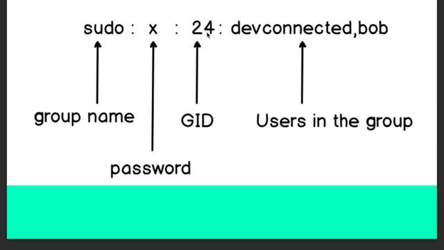 Linux: /etc/group usage in linux смотреть онлайн