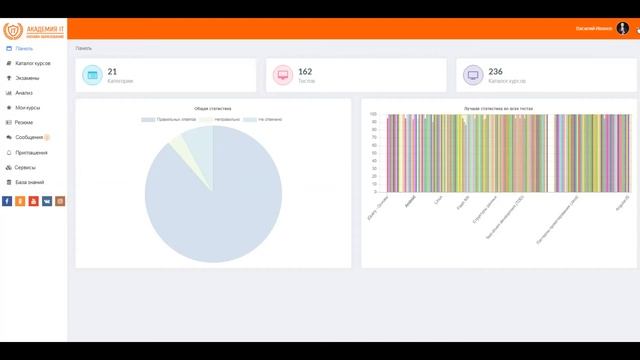 Apache Log4j. Бесплатное тестирование и сертификация. Онлайн курсы. смотреть онлайн