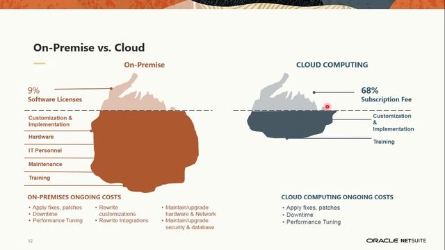 Oracle NetSuite คืออะไร? ERP คืออะไร? смотреть онлайн