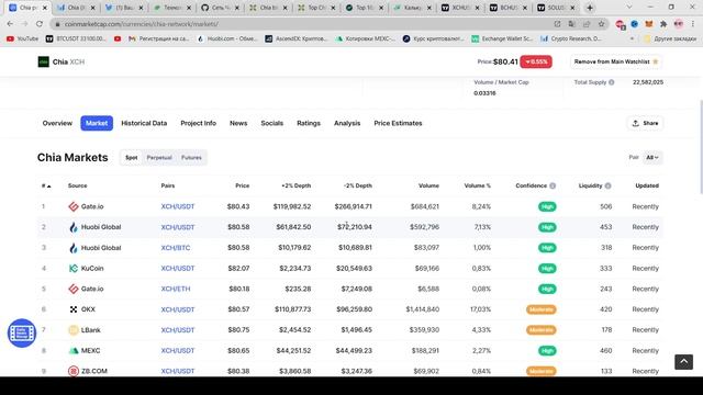 ПОДРОБНЫЙ ОБЗОР CHIA NETWORK (XCH)! ОЧЕРЕДНОЙ СКАМ? ИЛИ ПРОЕКТ НА 100Х? смотреть онлайн