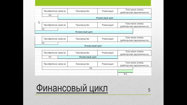 Финансовый цикл смотреть онлайн