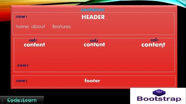 Bootstrap Tutorial in English| Layouts, container and row| Bootstrap 5 Tutorial in English| Layouts смотреть онлайн