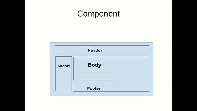 Angular7 Introduction смотреть онлайн
