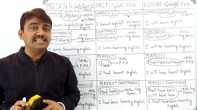 How to learn tenses in telugu | Tenses in telugu | learn english through telugu | vashista360 смотреть онлайн