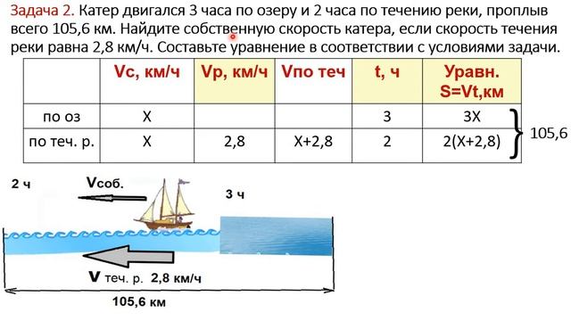 Решение задач на движение по реке. 6 класс. СОР СОЧ смотреть онлайн