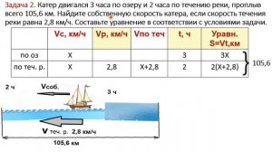 Решение задач на движение по реке. 6 класс. СОР СОЧ