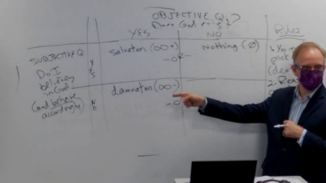 How Pascal's Wager Works (Lecture) смотреть онлайн
