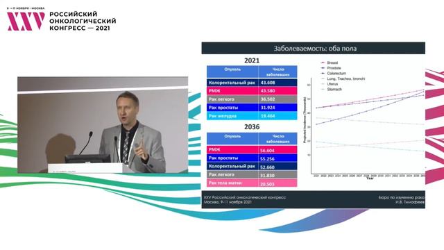 Прогноз заболеваемости и смертности от онкологических заболеваний в РФ в 2035 году смотреть онлайн