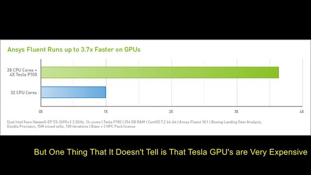✅?✅CPU GPU RAM vs Speed of Simulation | Ansys Fluent смотреть онлайн