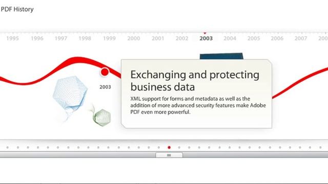 Adobe PDF History | Adobe Document Cloud смотреть онлайн