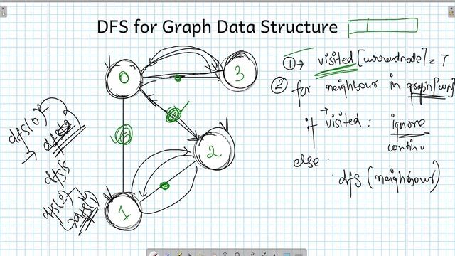 08 - DFS | Depth First Search | Data Structures | Graph Theory смотреть онлайн
