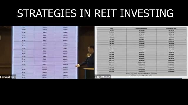 Strategy in Investing in REITS (Stress-Free Seminar 2022 with 2Trade Asia) смотреть онлайн