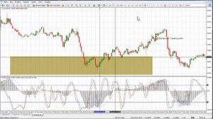 Tорговая стратегия MACD + STOCHASTIC