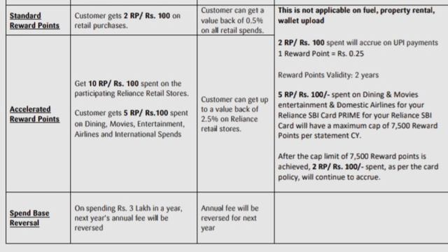 Reliance SBI Card Prime?| Reliance SBI Card Prime Review| Reliance SBI Card Prime Eligibility| SBI смотреть онлайн