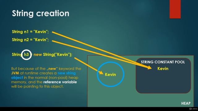18# More about Strings (String Pool) | Java Programming: Step by Step from A to Z смотреть онлайн