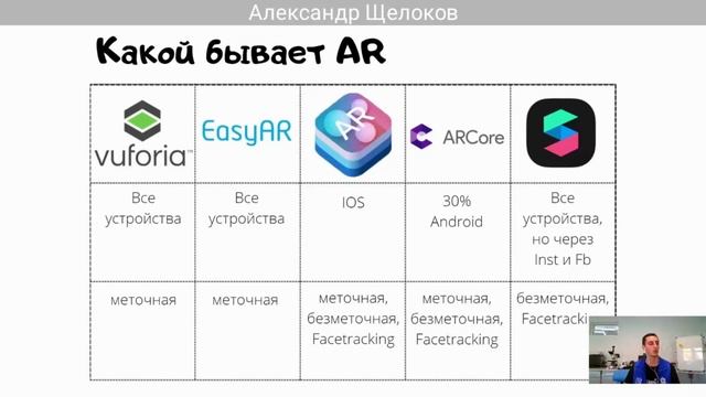 12.10.2021 Применение современных цифровых технологий в образовательном процессе. смотреть онлайн