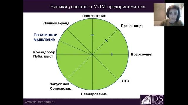 Принцип построения команды. смотреть онлайн