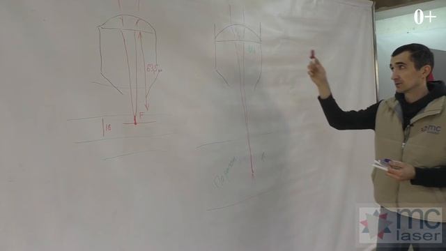 ✅ Как увеличить мощность лазера путем уплотнения лазерного пучка в точке реза. смотреть онлайн