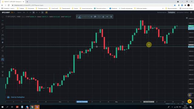 УРОВНИ ПОДДЕРЖКИ И СОПРОТИВЛЕНИЯ В ТРЕЙДИНГЕ для новичков ПРОСТЫМИ СЛОВАМИ смотреть онлайн