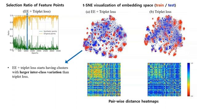 Embedding Expansion: Augmentation in Embedding Space for Deep Metric Learning (CVPR 2020) смотреть онлайн